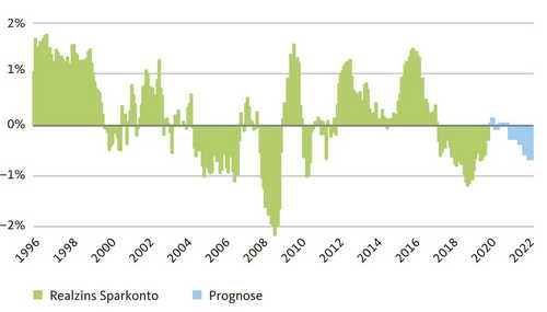 Swiss Savers View Cryptocurrencies as Option Now That Bank Accounts Don’t Save Them From Inflation