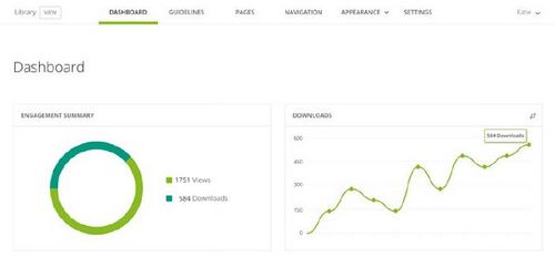 Take Back Your Time With Webdam and Hootsuite