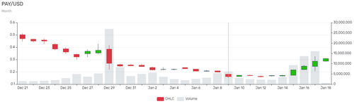 TenX Goes, Bullish After, Hosp’s Departure, Cards Are Now Available