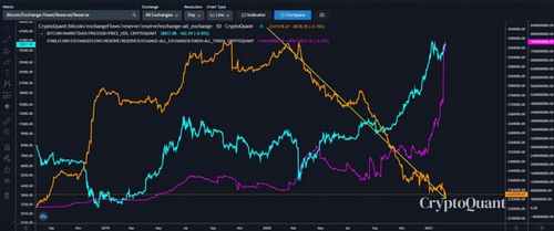 Tether’s (USDT) Market Cap Has Increased by 45% in 2021 Exceeding $30B