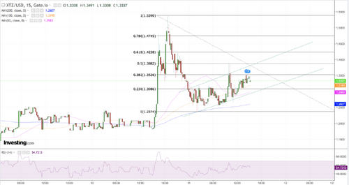 Tezos Price Nears 12% Spike on a Bearish Day for Crypto Markets