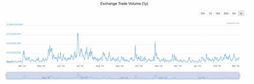 That AlphaPoint $5.6M Funding Round?