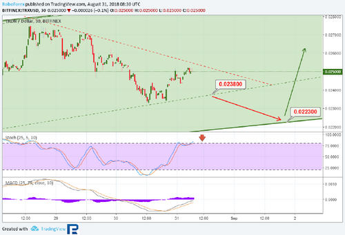 Tron Price: The 12th-Largest Cryptocurrency Continues to Range Trade