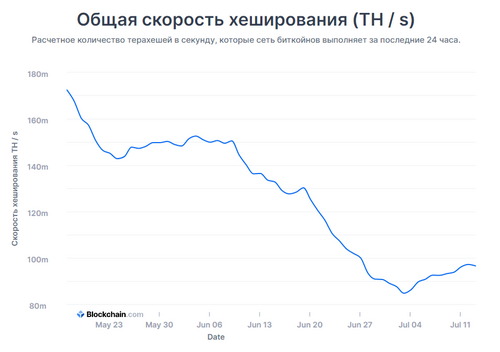 chart bitcoin blockchain trading