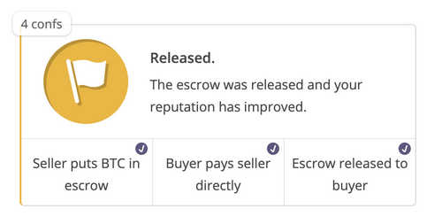 The Beginner’s Guide to Buying Goods on the Darknet