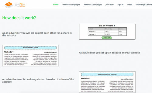 The Best Bitcoin Ad Networks Reviewed