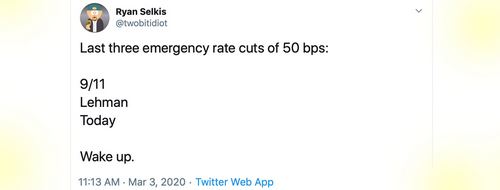 Coronavirus Prompts Fed to Slash Interest Rate - Stocks Slide, Gold Spikes, Bitcoin Uncertainty