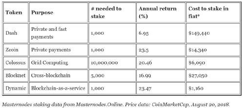 The WTF New Way to Earn Money With Crypto