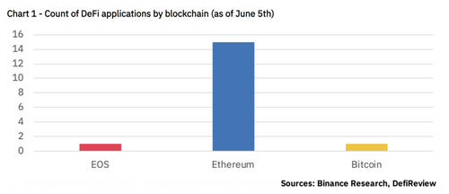 Bakkt Is Good For Bitcoin And Ethereum Too – The Market Hasn't Priced That In Yet 2