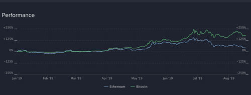 Bakkt Is Good For Bitcoin And Ethereum Too – The Market Hasn't Priced That In Yet 1