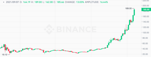 The most useless NFT token in the world - what is it?