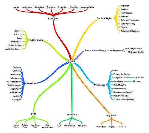 The procrastinator’s guide to GDPR compliance