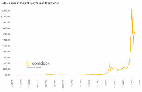 The Rise of ASICs: A Step-by-Step History of Bitcoin Mining