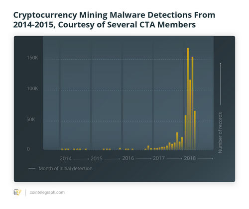 The State of Cryptocurrency-Stealing Malware and Other Nasty Techniques