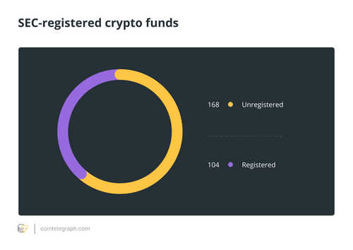 The Story Behind the Explosive Growth of Crypto Funds