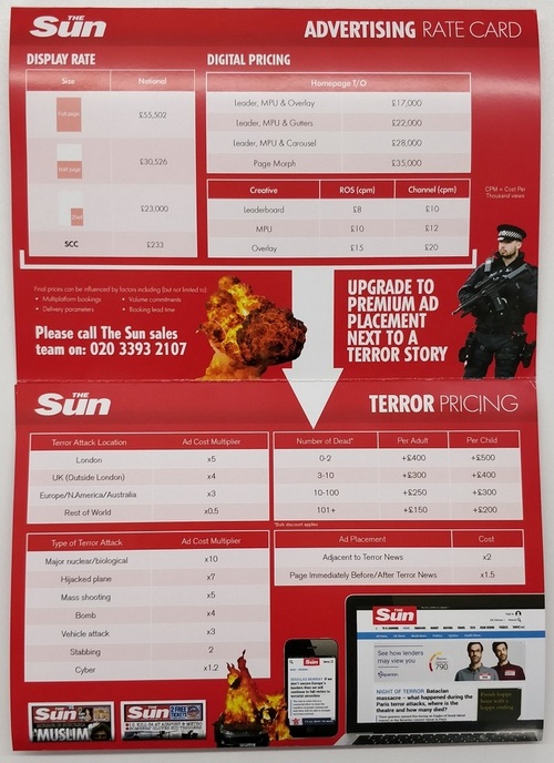 The Sun attacked in hoax rate card promising sensationalised terrorism coverage