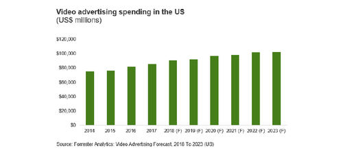 The Video Universe Is Expanding And Video Market Players Must Adapt