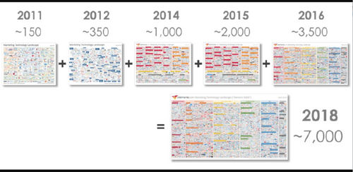 The year that changed martech forever