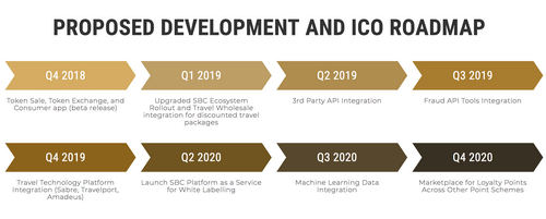 This Tech Company is Aiming to Reshape the Travel Hospitality Sector with the Blockchain