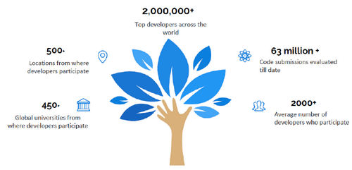 Three More Ways To Advance Your Innovation Efforts