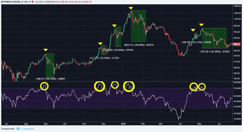 RSI overbought