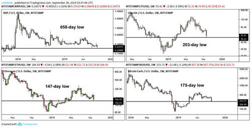Top Australian Soccer Club Acquired By Token-Powered Fan Marketplace
