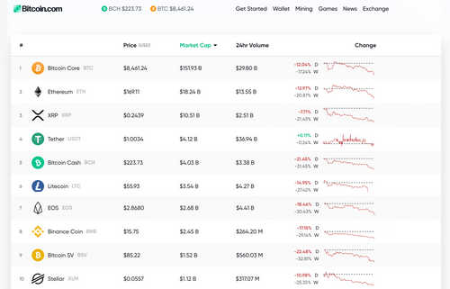Market Outlook: Traders Play New Positions After Massive Drop in Crypto Prices
