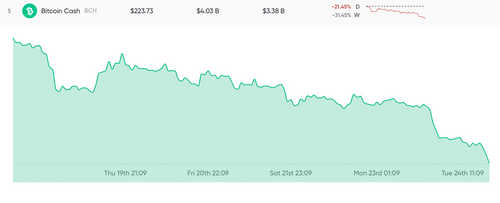 Market Outlook: Traders Play New Positions After Massive Drop in Crypto Prices