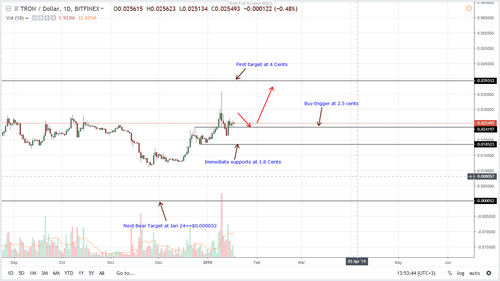 Tron Price Analysis, TRX and Tron, a Marketing Juggernaut Says Former, BitTorrent Executive