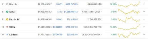 Tron (TRX) Continues, to Gather Steam, In Anticipation, of the NiTRON Summit