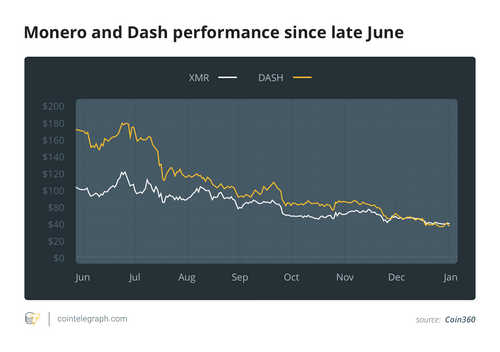 True Financial Freedom or a Criminal’s Delight?