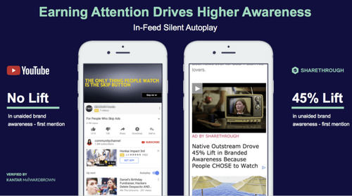 A screen from the Sharethrough presentation.