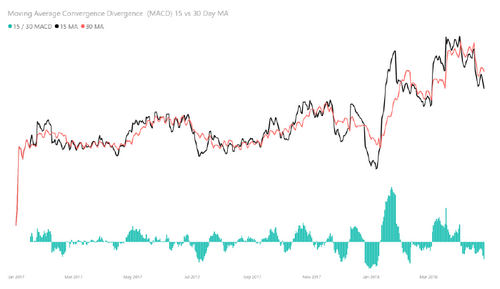 Understanding the convergence of industry 4.0 and the rise of autonomous vehicles