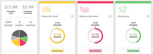 United Nations Agency Unicef Launches Cryptocurrency Fund