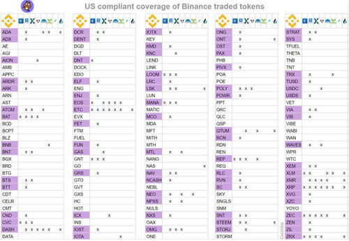 Former Binance options in the U.S. on other crypto exchanges