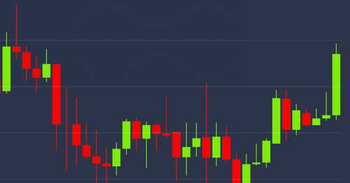 US, European Stocks Up but Crypto Traders Remain Cautious