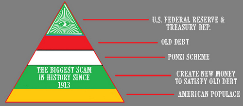 US Treasury to ‘Borrow’ $3 Trillion for a Single Quarter