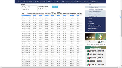 Venezuela Announces Set of Regulations, for Cryptocurrencies and Blockchain Tech