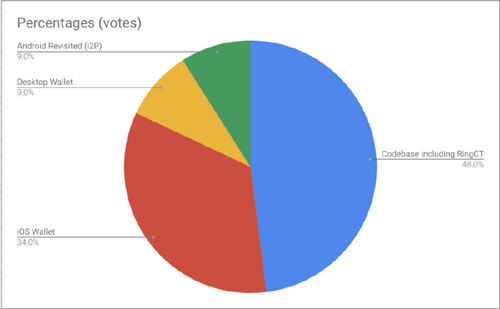 Verge (XVG) Giant Among Altcoins: Up to 20% Increase