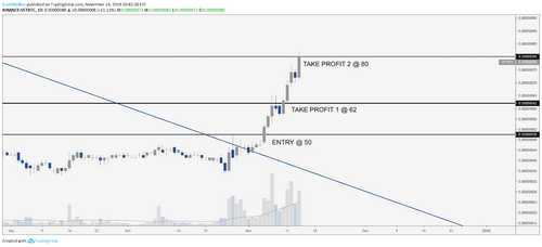 VET BTC daily chart. Source: TradingView