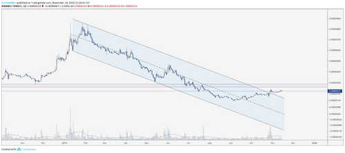 TRX BTC daily chart. Source: TradingView