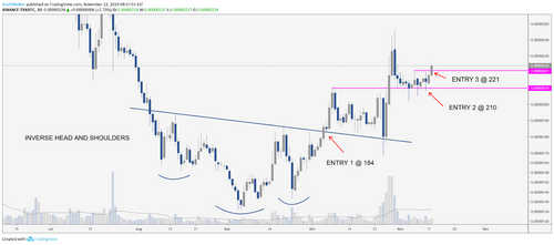TRX BTC daily chart. Source: TradingView