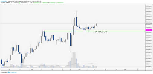 TRX BTC daily chart. Source: TradingView