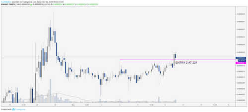 TRX BTC 4 hour chart. Source: TradingView