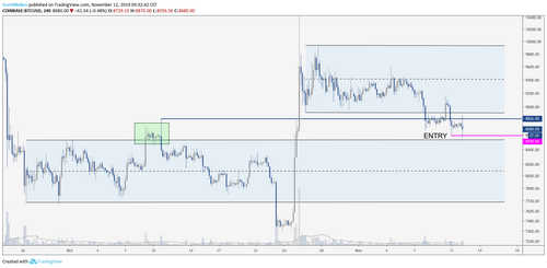 BTC USD 4 hour chart. Source: TradingView