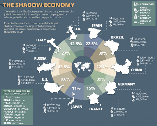 Hyperbitcoinization: Visions of Bitcoin Fueling the Post Covid-19 Shadow Economy