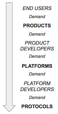 We Still Need Developers to Build the Back End