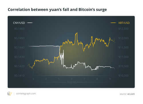Weapon in US Trade War or Attempt to Manipulate Bitcoin?