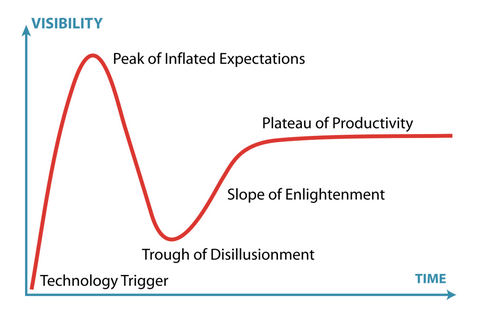 Weathering the Altcoin Shitstorm And Investing for the Next One