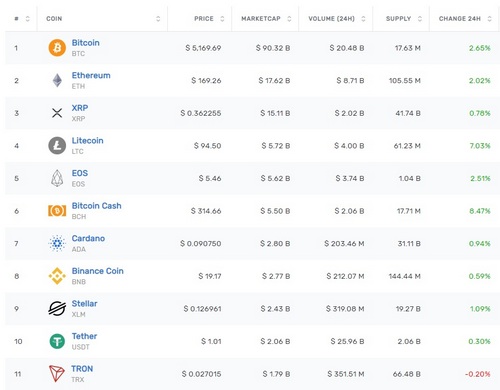 We’re Getting Lots of Interest From These Institutional Investors